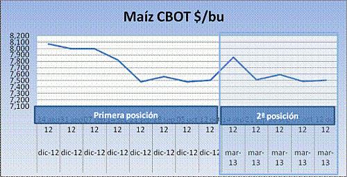 cereales-headlines-15102012-6 Cereales HeadLines 15 Octubre 2012
