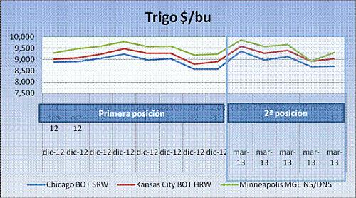 cereales-headlines-15102012-3 Cereales HeadLines 15 Octubre 2012