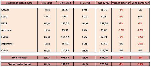 cereales-headlines-15102012-1 Cereales HeadLines 15 Octubre 2012