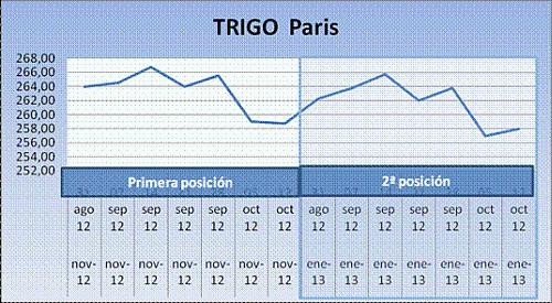 cereales-headlines-15102012-4 Cereales HeadLines 15 Octubre 2012