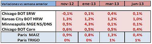 cereales-headlines-15102012-2 Cereales HeadLines 15 Octubre 2012