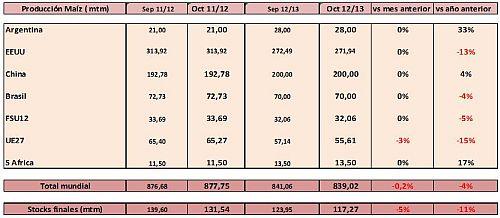 cereales-headlines-15102012-5 Cereales HeadLines 15 Octubre 2012
