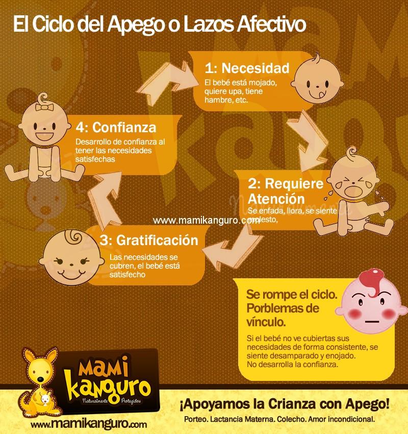 ciclodelapaego Cuando el Ciclo del Apego se Rompe