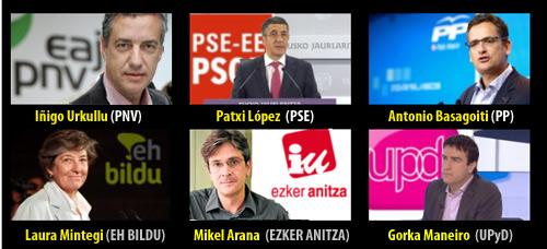 candidatos que obtendran escaño segun encuestas