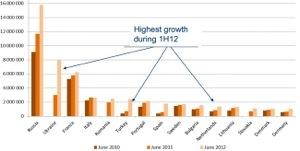 FTTH Council Europe, España entra en el ranking de los países con mejores conexiones de fibra 20121018-121456.jpg