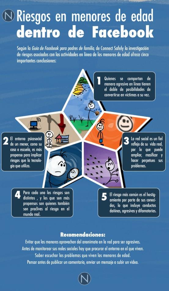 Menores y Facebook LOS MENORES DE EDAD EN FACEBOOK: CIFRAS Y RIESGOS vía @alemateo87