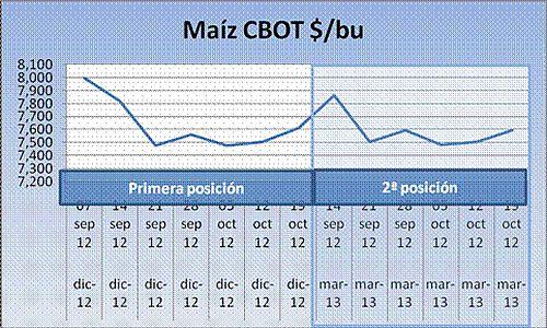 cereales-headlines-22-10-2012-7 Cereales HeadLines 22 Octubre 2012