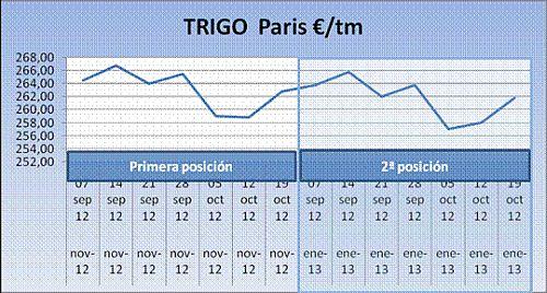 cereales-headlines-22-10-2012-6 Cereales HeadLines 22 Octubre 2012