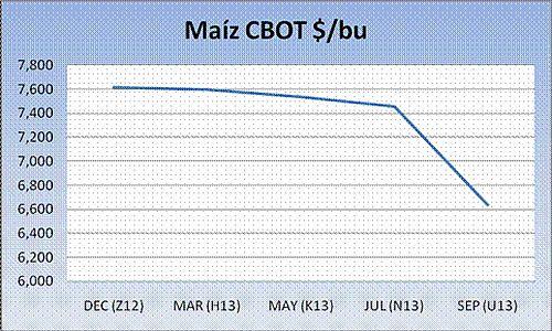 cereales-headlines-22-10-2012-4 Cereales HeadLines 22 Octubre 2012