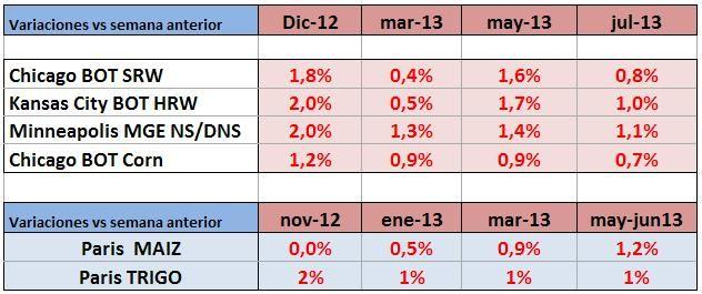 cereales-headlines-22-10-2012-1 Cereales HeadLines 22 Octubre 2012