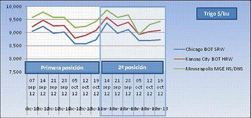 cereales-headlines-22-10-2012-5 Cereales HeadLines 22 Octubre 2012