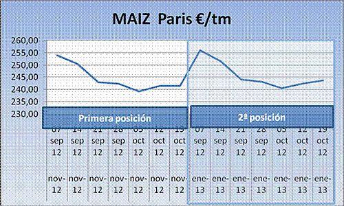 cereales-headlines-22-10-2012-8 Cereales HeadLines 22 Octubre 2012