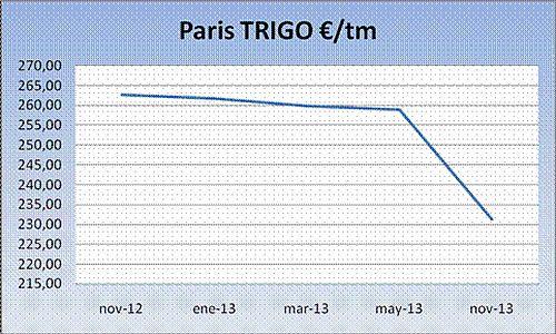 cereales-headlines-22-10-2012-3 Cereales HeadLines 22 Octubre 2012