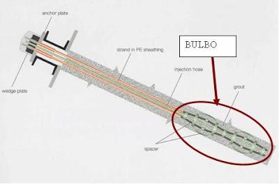Bulbo o manta, lo importante es que el anclaje funcione. Bulbo o manta, lo importante es que el anclaje funcione.