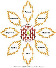Sunflower Social Business Model