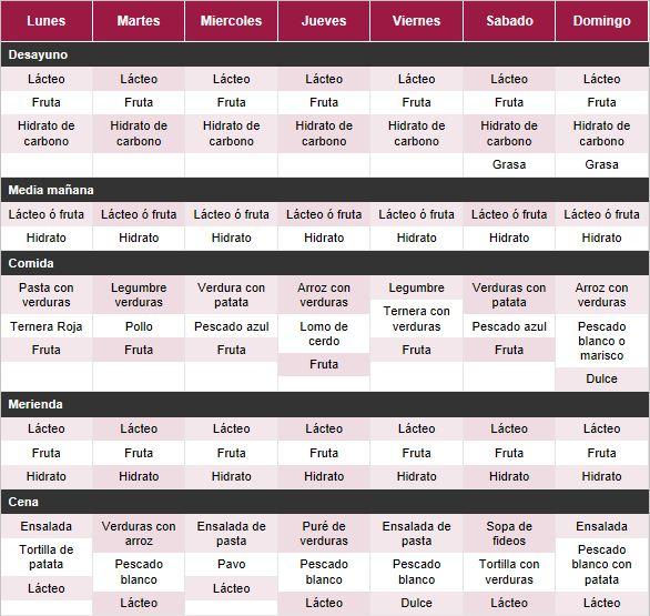 El menú semanal ideal El menú semanal ideal