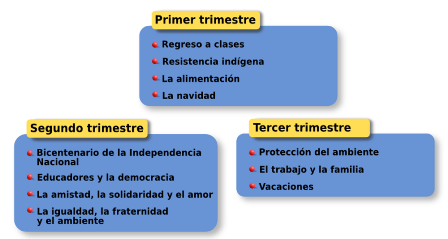 SI A TU HOGAR LLEGARON las canaimitas… aquí todo lo que debes saber primer grado SI A TU HOGAR LLEGARON las canaimitas... aquí todo lo que debes saber