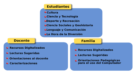 SI A TU HOGAR LLEGARON las canaimitas… aquí todo lo que debes saber tercer grado SI A TU HOGAR LLEGARON las canaimitas... aquí todo lo que debes saber