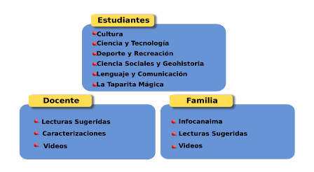 SI A TU HOGAR LLEGARON las canaimitas… aquí todo lo que debes saber cuarto grado SI A TU HOGAR LLEGARON las canaimitas... aquí todo lo que debes saber