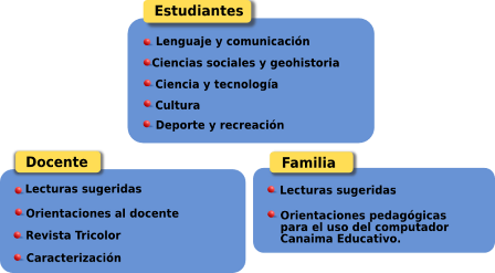 SI A TU HOGAR LLEGARON las canaimitas… aquí todo lo que debes saber segundo grado SI A TU HOGAR LLEGARON las canaimitas... aquí todo lo que debes saber