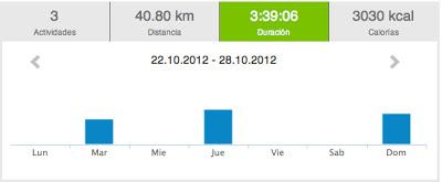 Running 2012 y... 43: 40.80 kms y vamos adelante!!!