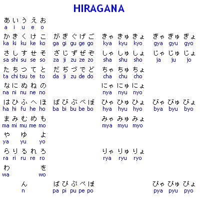 Lección 2: Aprendiendo a escribir Hiragana