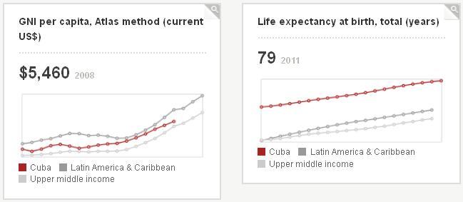 El Banco Mundial califica a Argentina, Venezuela, Cuba y Brasil como renta media- alta