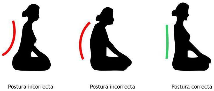 ¿Cuál es la postura ideal para meditar?