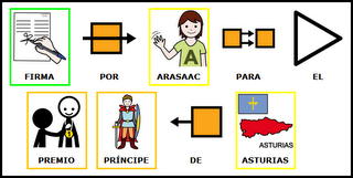 CARTAS DE ADHESIÓN Y RECOGIDA DE FIRMAS DE APOYO PARA LA CANDIDATURA DEL PORTAL ARASAAC A LOS PREMIOS PRÍNCIPE DE ASTURIAS 2013.