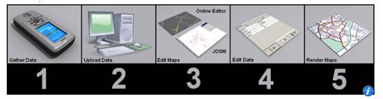 openstreetmap-pasos OPenStreetMap: Proyecto colaborativo en el que se basan los mapas de Apple