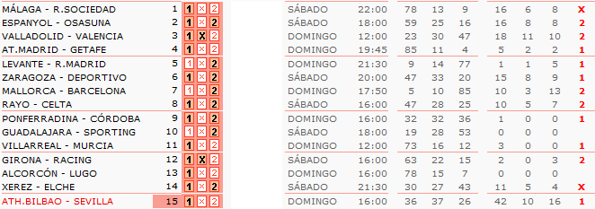 Pronóstico quiniela de fútbol: análisis de la jornada 17