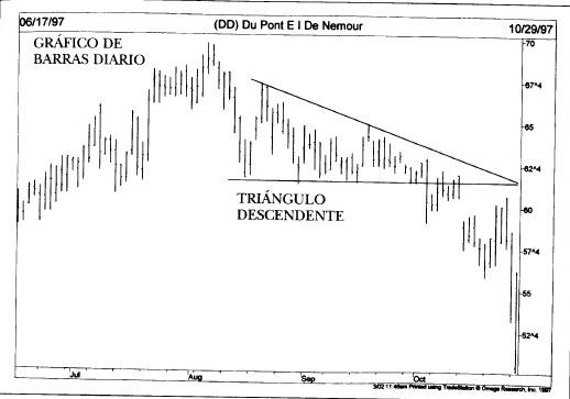 Patrones de continuidad: Triangulos (2ª Parte)