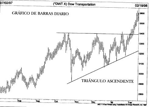 Patrones de continuidad: Triangulos (2ª Parte)