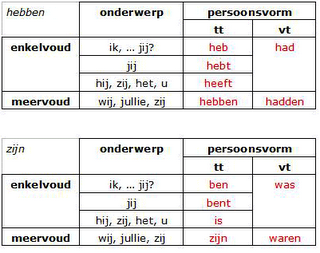 Aprendiendo Holandés. Lección 8: Los verbos en presente