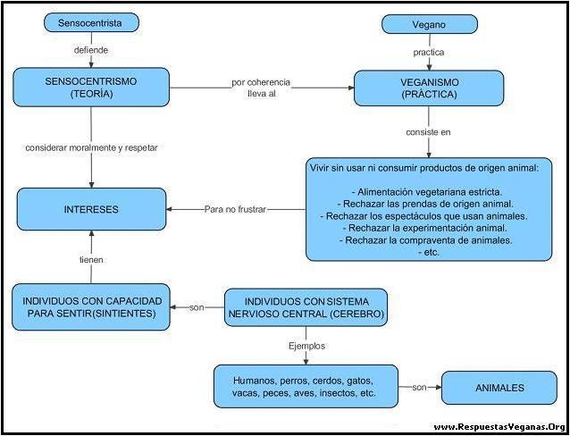 Veganismo a fondo Veganismo a fondo