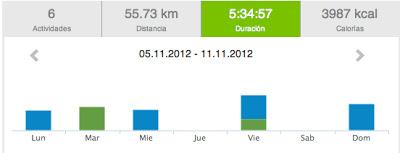 Running 2012 y... 45: 55.73 km... podemos!!! Running 2012 y... 45: 55.73 km... podemos!!!