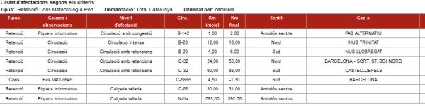 transit3c Seguimiento de la huelga en Barcelona por las incidencias de tránsito, analisis de las 8:30h