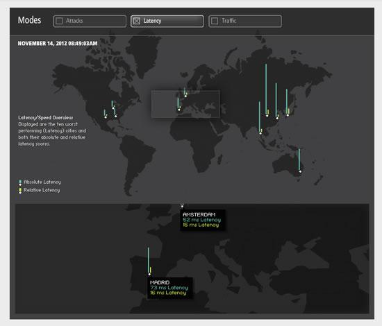 akamai-3 Akamai: Tráfico, latencia y ataques en internet en tiempo real