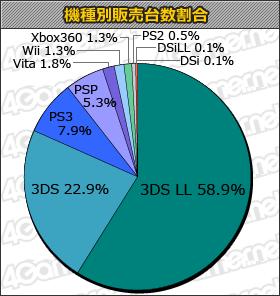 ventas-animal-crossing-3ds ventas animal crossing 3ds Animal Crossing: New Leaf arrasa en su estreno japonés