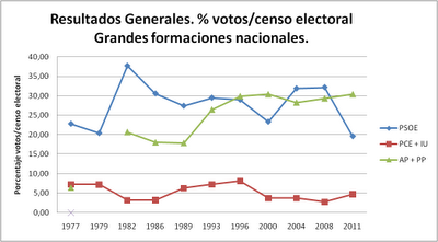 El agotamiento del PSOE El agotamiento del PSOE