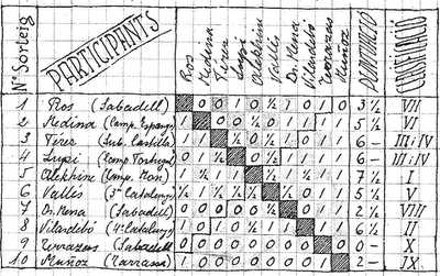 Clasificación manuscrita por Vicenç Vallés Clasificación manuscrita por Vicenç Vallés del IV Torneo Internacional de Ajedrez de Sabadell 1945
