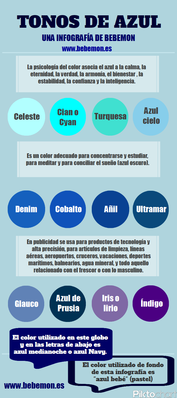 Tipos de azules - Una infografía de Bebemon sobre el color azul Puericultura en azul, productos para bebés que transmiten calma