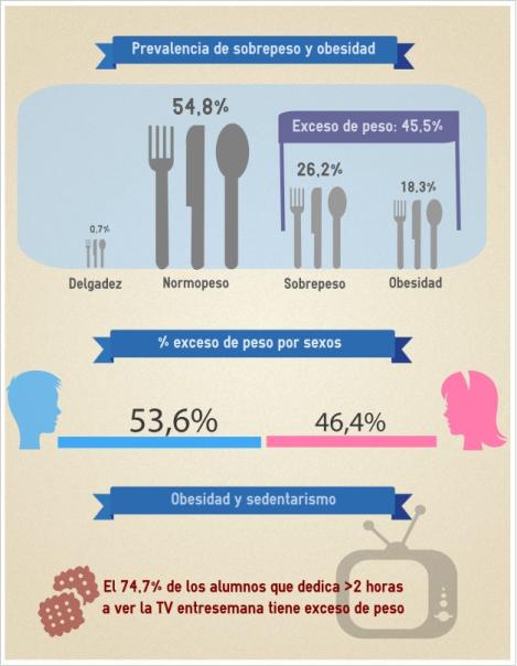 sobrepeso-infantil-españa-obesidad