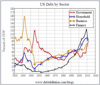 EEUU, situación, en chart. Deuda y déficit 2