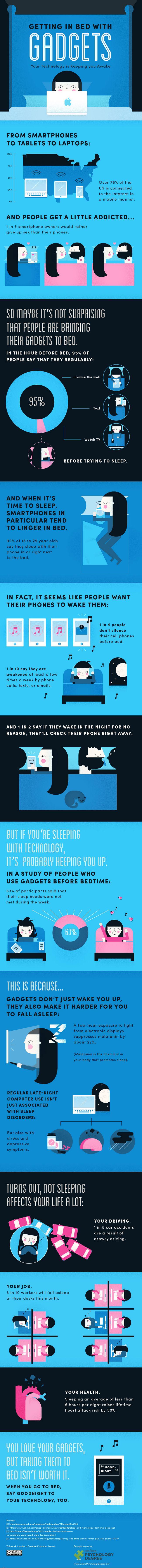 gadgets-sleep-infographic Desventajas para nuestra salud derivadas de usar smartphones
