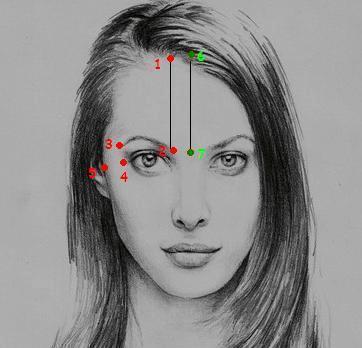 Puntos de acupresión para el Alivio de dolor de cabeza. Dolor de cabeza: Remedios Naturales Puntos de acupresión para el Alivio de dolor de cabeza. Dolor de cabeza: Remedios Naturales