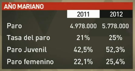 datos paro