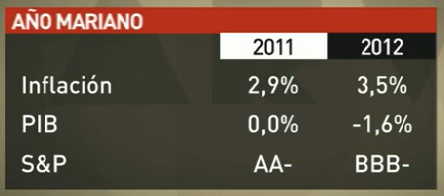 comparación datos