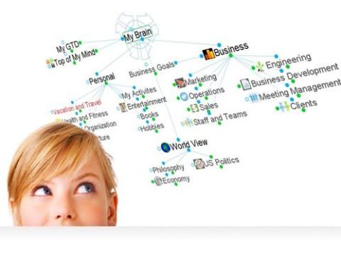 Trabajo y planificación. Mapas Mentales ¿Sabes utilizar tu cerebro?