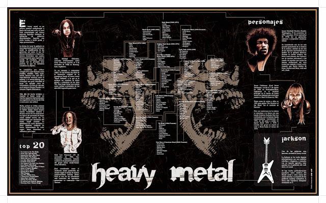 Bienvenidos al mundo del Heavy Metal